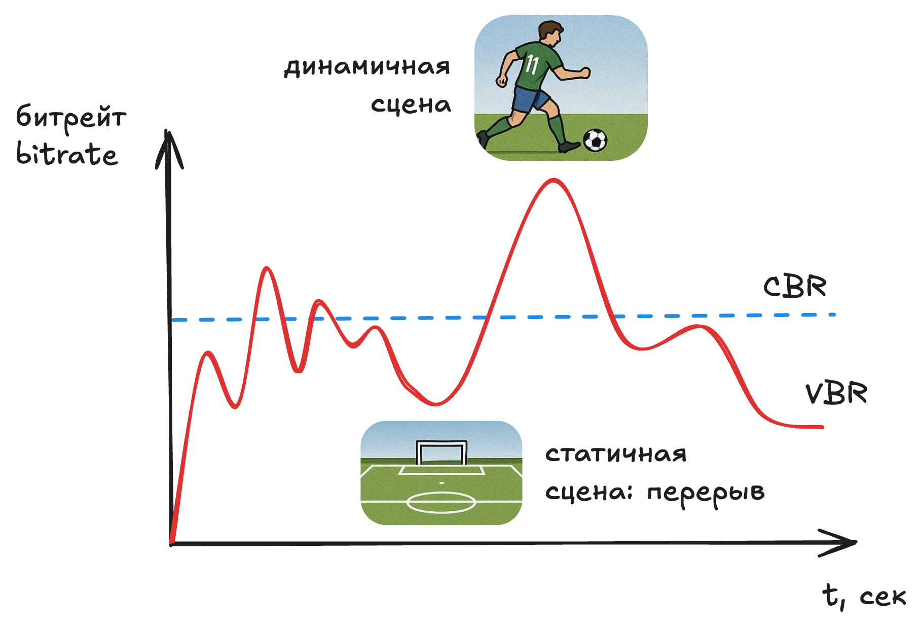 Constant vs variable bitrate